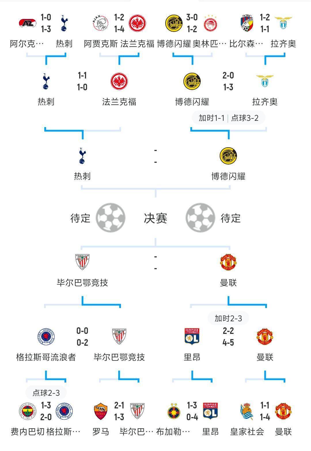 开云注册-关于欧篮联赛程吃紧，马德里竞技今夜豪取连胜，底气十足，数据趋势出现新变化的信息